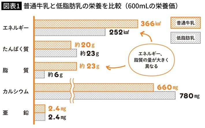 出所＝『<a href="https://www.amazon.co.jp/exec/obidos/ASIN/4058024747/ref=nosim?tag=f-pol-22" target="_blank">身長先生式 子どもの身長が伸びる食事のルール30</a>』