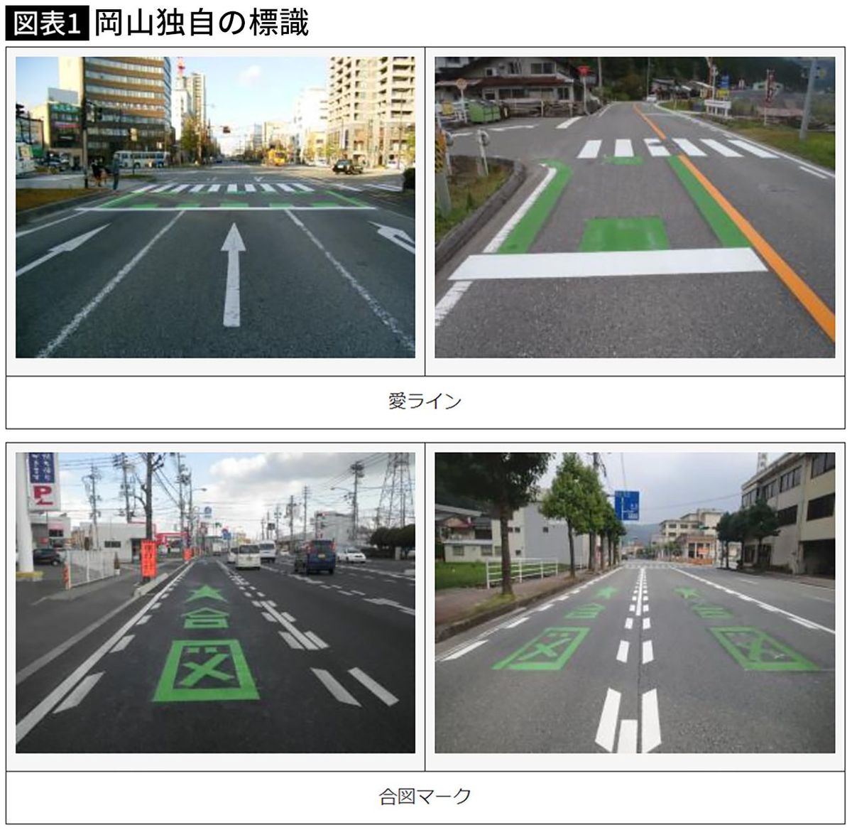 岡山県「道路標識と道路標示」より