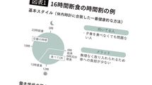 糖尿病､がん､心筋梗塞の予防効果あり…医師｢働きながらラクに"16時間断食"ができる2プラン｣