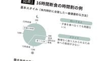 糖尿病､がん､心筋梗塞の予防効果あり…医師｢働きながらラクに"16時間断食"ができる2プラン｣