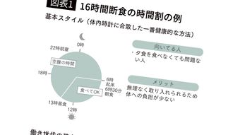 糖尿病､がん､心筋梗塞の予防効果あり…医師｢働きながらラクに"16時間断食"ができる2プラン｣