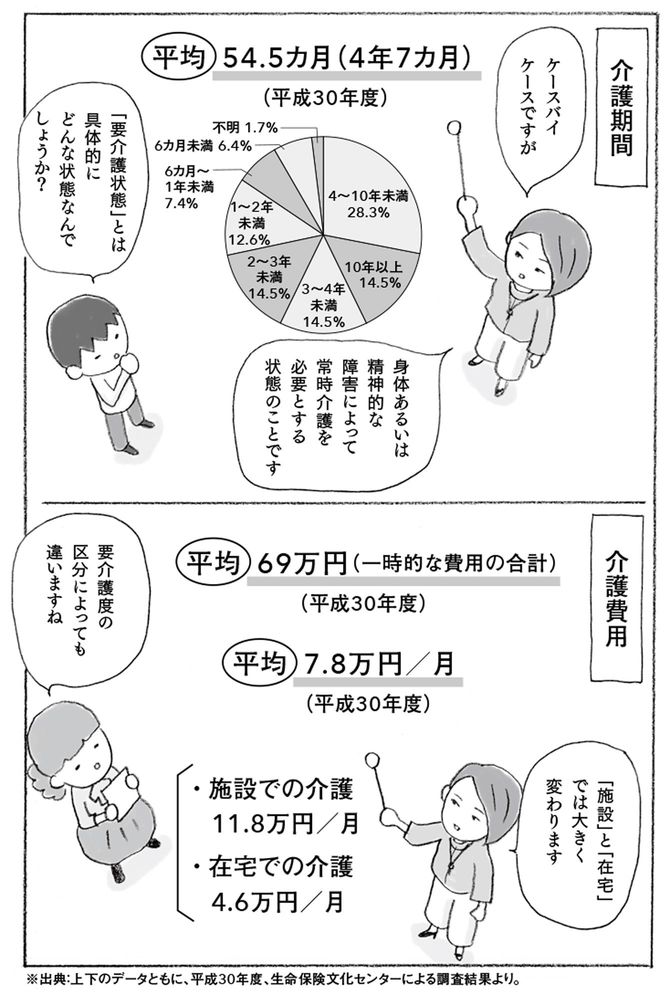 ©上大岡トメ・黒田尚子／主婦の友社