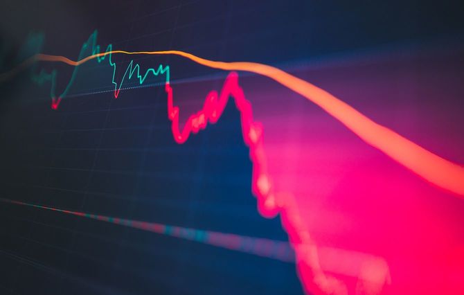 急降下を示すチャート