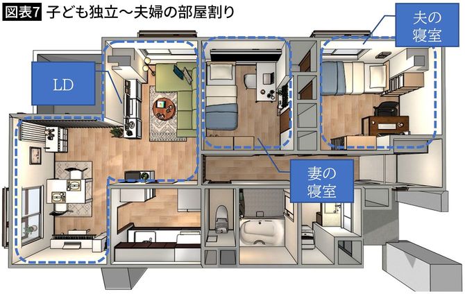 【図表7】子ども独立～夫婦の部屋割り