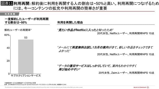 利用再開につなげるために