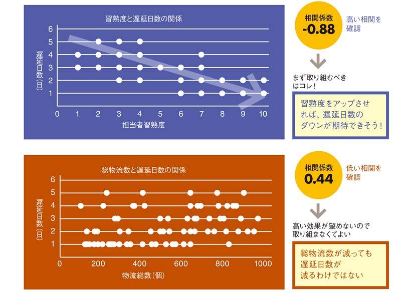 文系でもわかる、使える「データ分析・図表作成」術［3］相関と単回帰分析 | PRESIDENT Online（プレジデントオンライン）