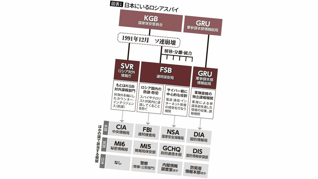 ｢警察より高給｣は大間違い…元公安捜査官が語る｢刑事ドラマとはかけはなれた地味すぎる"公安警察"の仕事｣