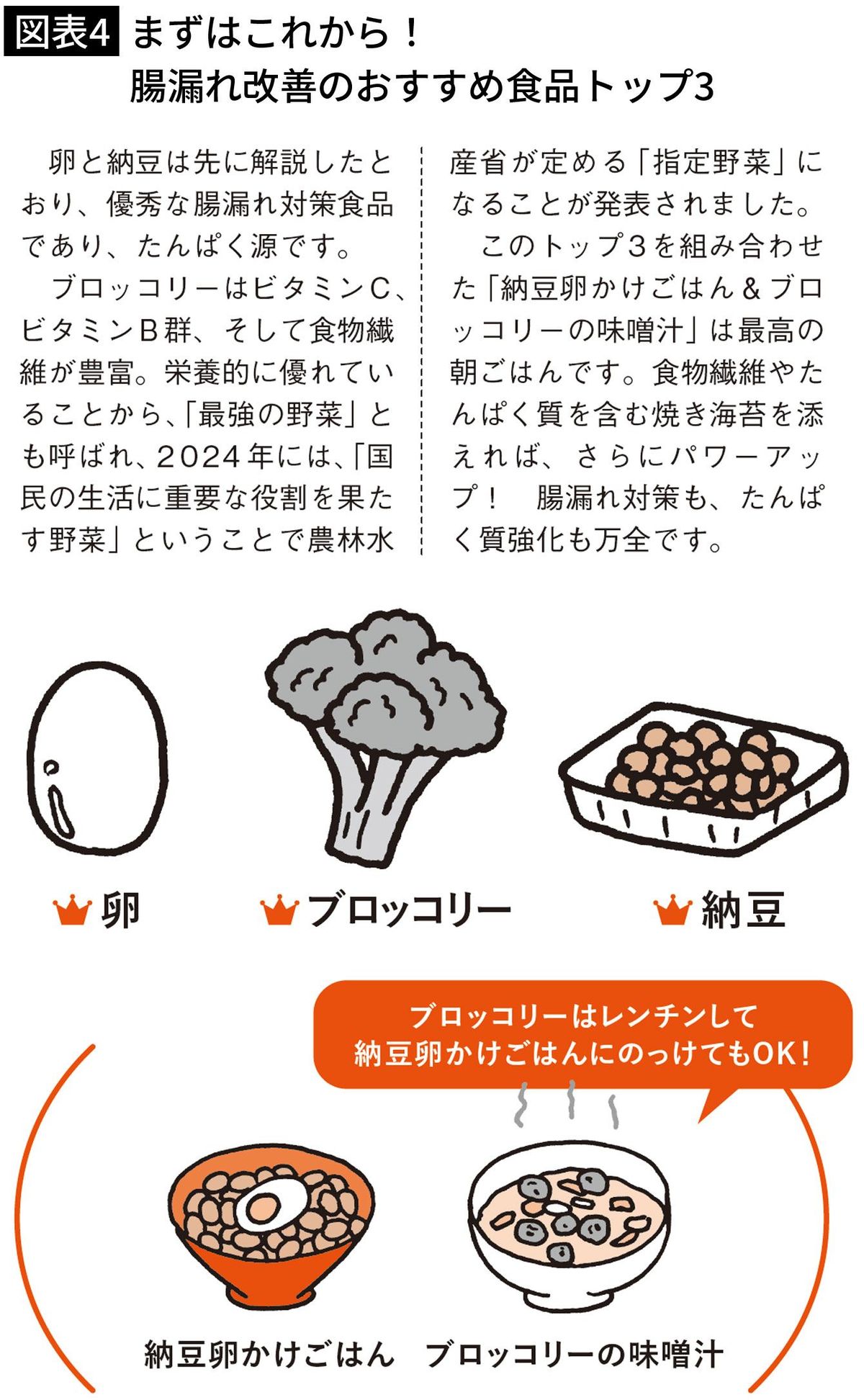 【図表4】腸漏れ改善のおすすめ食品トップ3