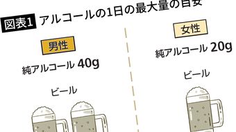 ビールでも焼酎でもない…医師が｢脂肪肝まっしぐら｣と注意を促す"飲みやすくて厄介なお酒"の種類
