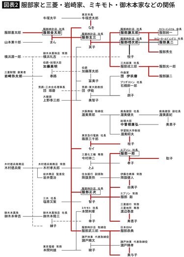 なぜ肉親同士が憎しみ合うのか…セイコーを築いた服部金太郎の子孫たちが125年後に起こした｢御家騒動｣ ｢時計王｣の系譜に見る世襲の難しさ  (3ページ目) | PRESIDENT Online（プレジデントオンライン）