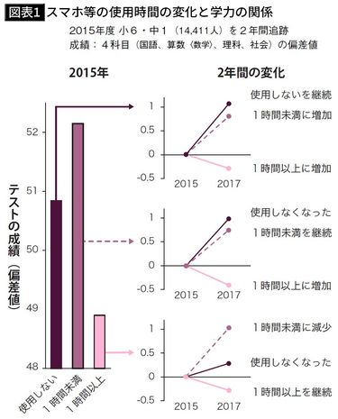 PRESIDENT 毎日が楽しくなる時間術 安かろ 2015年