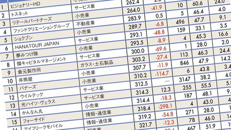 1位はメガネ小売り 平均年収が低いワースト500社ランキング ワースト10社の平均年収は285万円 President Online プレジデントオンライン