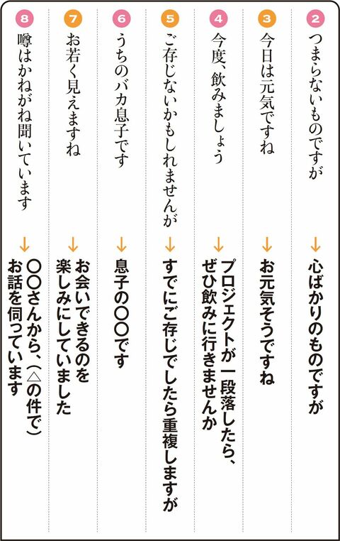 【図表】初対面の会話で使える材料