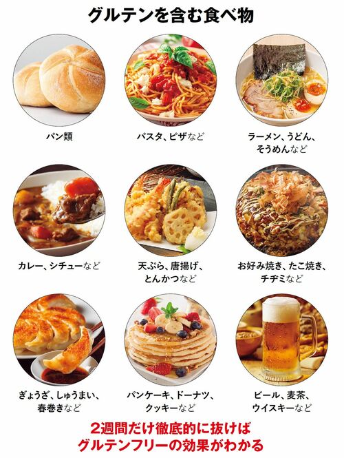 【図表】グルテンを含む食べ物