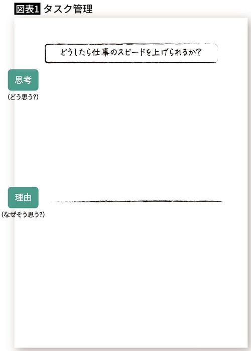 【図表1】タスク管理のメモ
