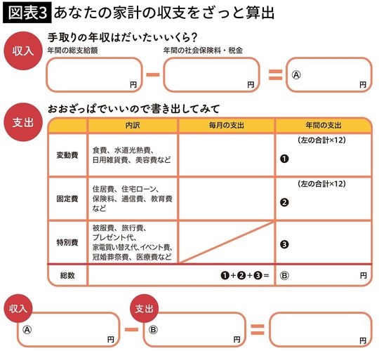 【図表3】あなたの家計の収支をざっと算出