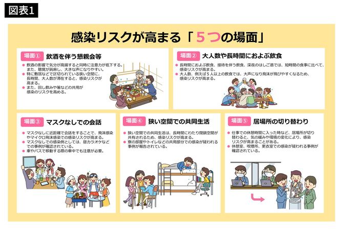 内閣官房のHPより