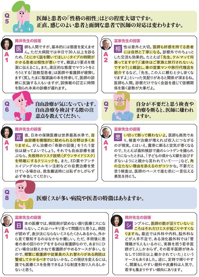 Q5 医師と患者の「性格の相性」はどの程度大切ですか。正直、感じのよい患者と面倒な患者で医師の対応は変わりますか。 Q6 自由診療が気になっています。自由診療を検討する際の注意点を教えてください。 Q7 自分が不要だと思う検査や治療を断ると、医師に嫌われますか。 Q8 医療ミスが多い病院や医者の特徴はありますか。