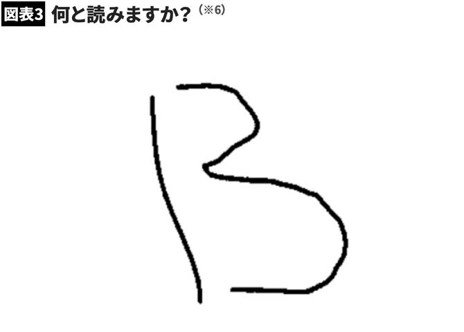 【図表3】何と読みますか？