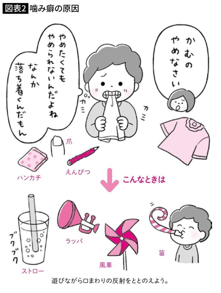 『<a href="https://www.amazon.co.jp/exec/obidos/ASIN/4413233913/presidentjp-22" target="_blank">楽しく遊びながら子どもの「発達」を引き出す本</a>』より