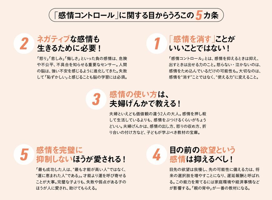 【図表1】「感情コントロール」に関する目からうろこの5カ条