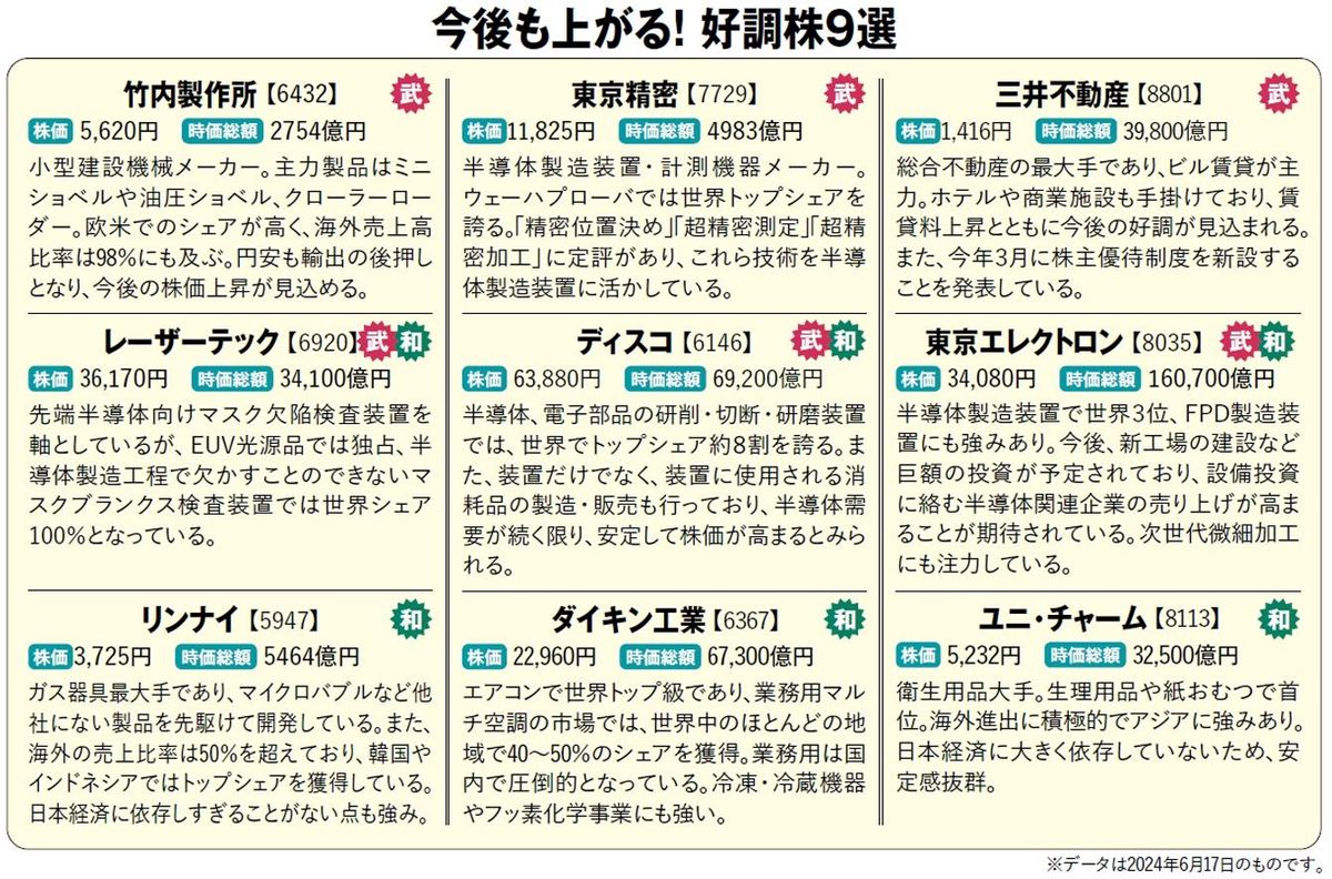 今後も上がる！ 好調株9選