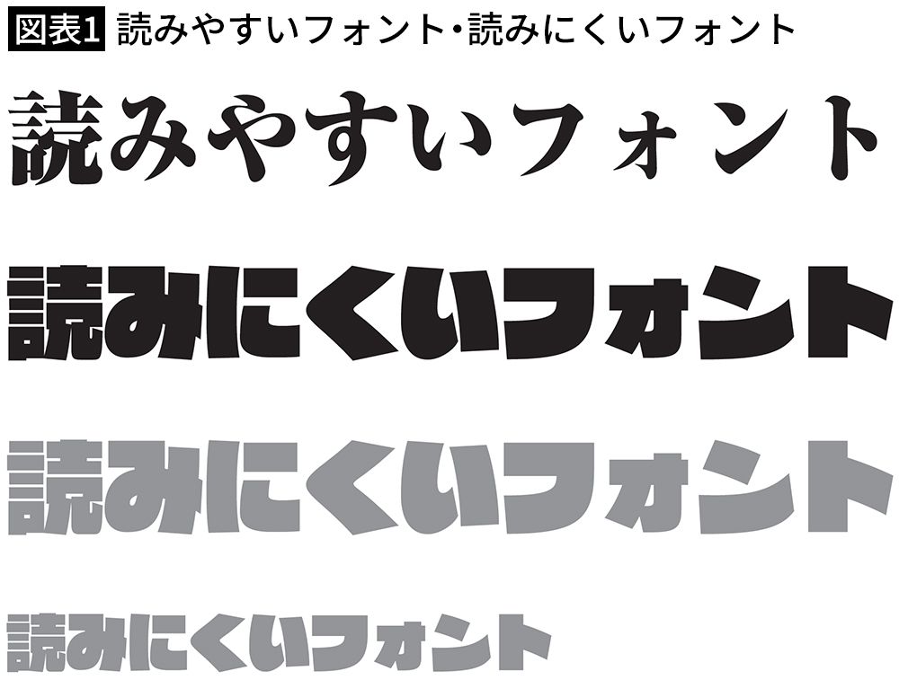 【図表1】読みやすいフォント・読みにくいフォント