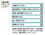 緑内障チェックリスト