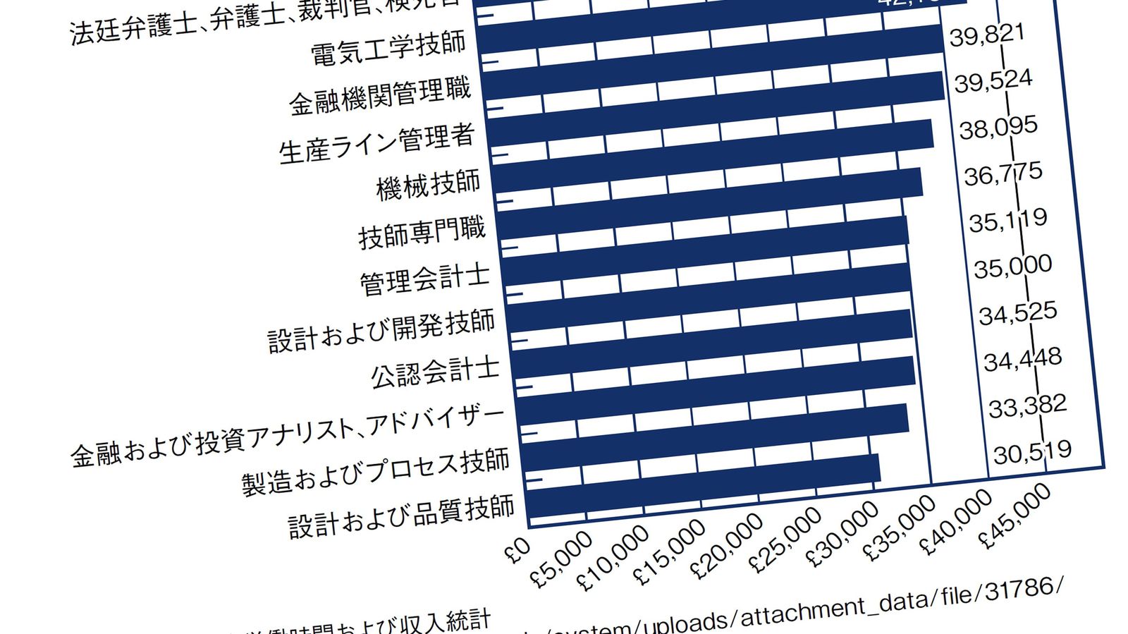 統計家､数学者､大学教員…米調査｢これから有望な最高の仕事｣トップ10 高収入､低ストレス､将来性あり