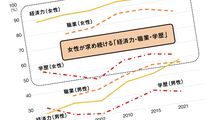 だから｢低年収男性｣と｢高年収女性｣は結婚できない…｢職場婚｣がじわじわ減り続けている納得の理由