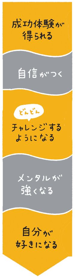 継続力のイラスト