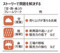 ストーリーで問題は解決する