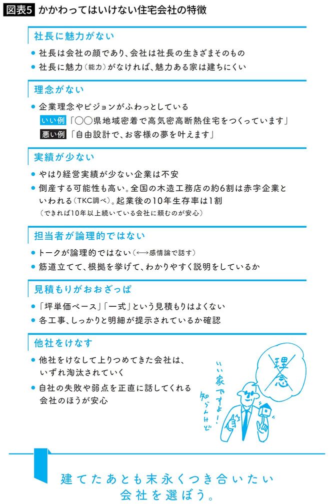 かかわってはいけない住宅会社の特徴