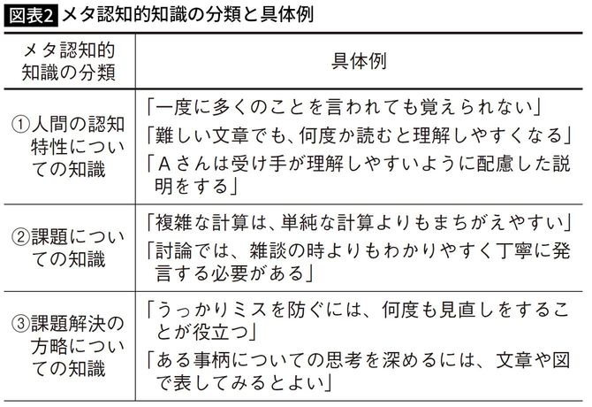 メタ認知的知識の分類と具体例