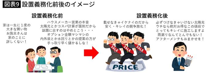 【図表9】設置義務化前後のイメージ