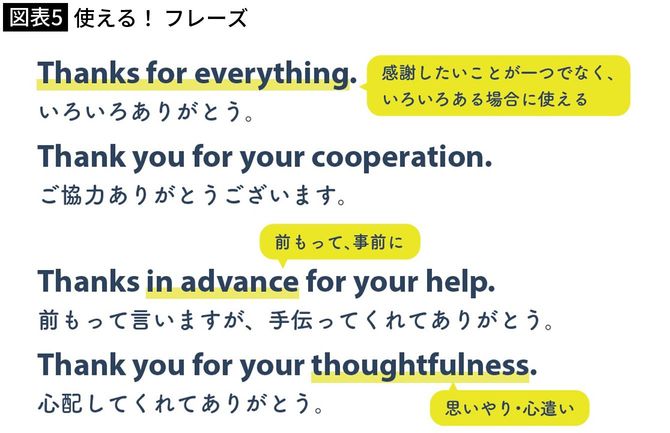 【図表5】使える！ フレーズ