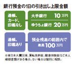 銀行預金の1日の引き出し上限金額