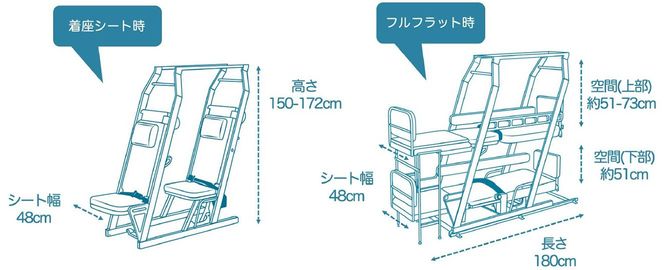 「ソメイユプロフォン」の仕組み