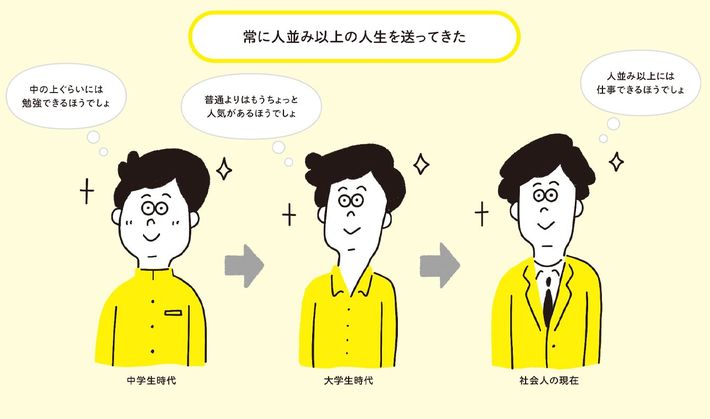 『<a href="https://www.amazon.co.jp/exec/obidos/ASIN/4833424630/presidentjp-22" target="_blank">イラストでサクッとわかる！ 認知バイアス</a>』より