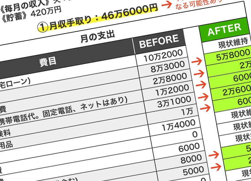 共働き家計“パワハラ退職”で完全に傾く 貯められない「別財布」の落とし穴
