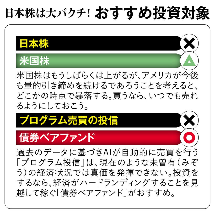 【図表】日本株は大バクチ！　おすすめ投資対象