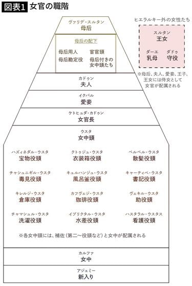 英語・オスマン帝国のハレム　イスラーム法における男と女の奴隷制 英語・オスマン帝国のハレム イスラーム法における男と女の奴隷制