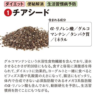 【図表】チアシード