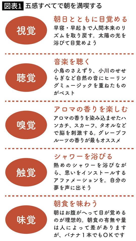 五感すべてで朝を満喫する