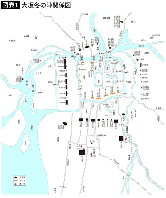 【図表1】大坂冬の陣関係図