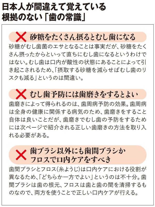 【図表】日本人が間違えて覚えている根拠のない「歯の常識」