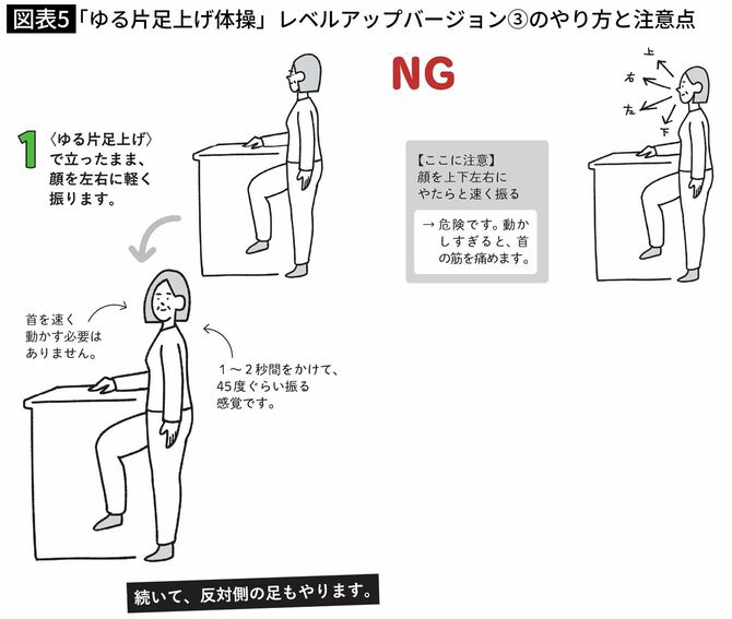 「ゆる片足上げ体操」レベルアップバージョン③のやり方と注意点