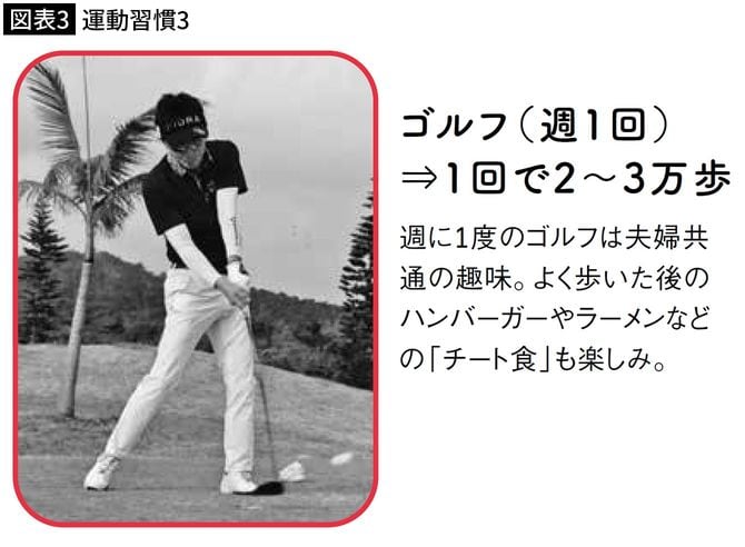 【図表3】運動習慣3
