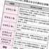 焼く前につけるだけ…糖尿病専門医｢焼肉､から揚げ､炒め物の老化促進物質を半減させる裏技｣