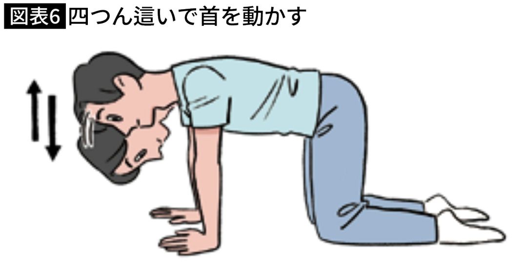 四つん這いで首を動かす